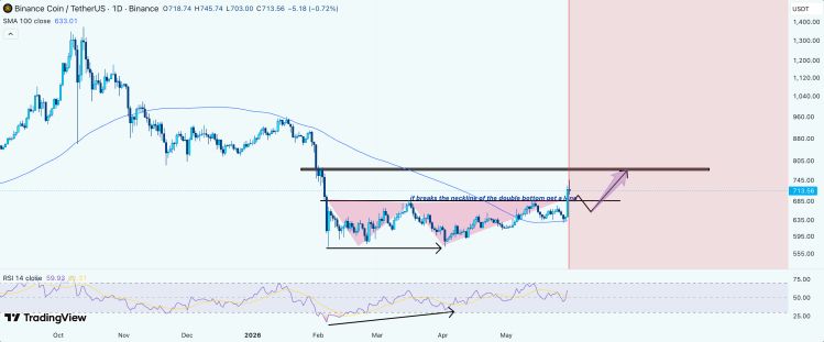 BNB price