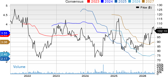 Starbucks Corporation Price and Consensus