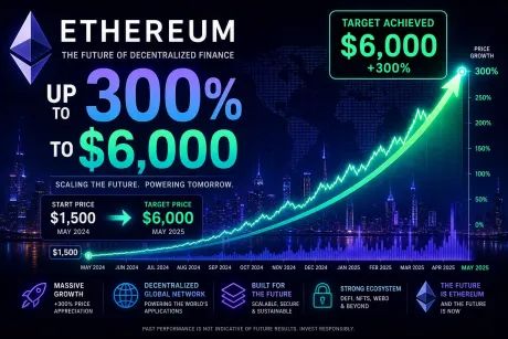 ¿Puede el aumento del 300 % en la capacidad impulsar el precio de Ethereum a $6 000?