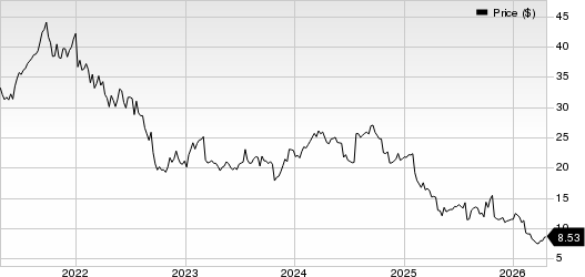 Avantor, Inc. Price