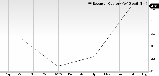 Republic Services, Inc. Revenue (Quarterly YoY Growth)