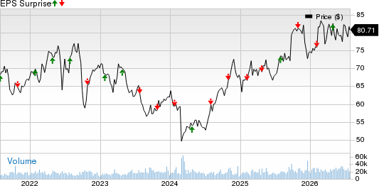 Xcel Energy Inc. Price and EPS Surprise