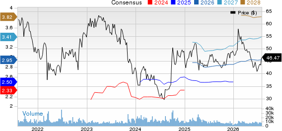 Yum China Price and Consensus