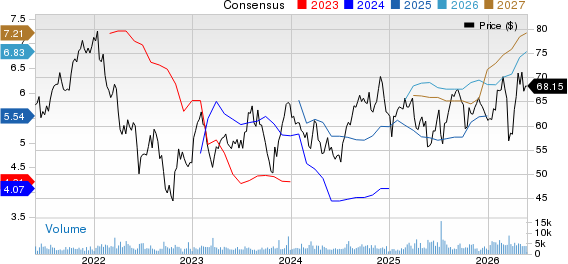 First American Financial Corporation Price and Consensus