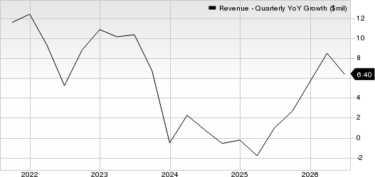 PepsiCo, Inc. Revenue (Quarterly YoY Growth)