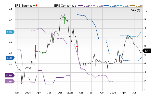 Zacks Price, Consensus and EPS Surprise Chart for AIRG