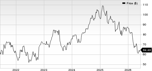 Merit Medical Systems, Inc. Price