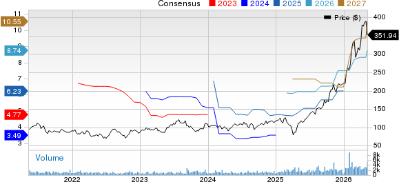 Advanced Energy Industries, Inc. Price and Consensus