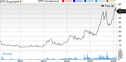 Espey Mfg. & Electronics Corp. Price, Consensus and EPS Surprise