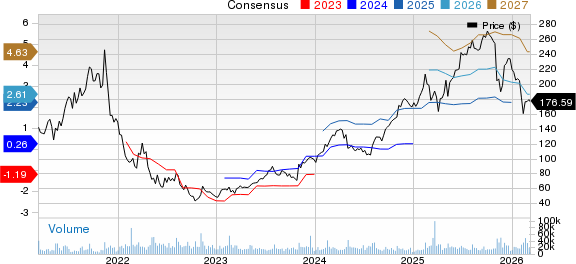 DoorDash, Inc. Price and Consensus