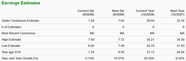 Zacks Investment Research