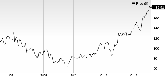 Northern Trust Corporation Price