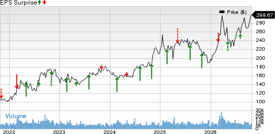 Cheniere Energy, Inc. Price and EPS Surprise