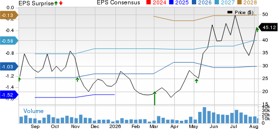 Ouster, Inc. Price, Consensus and EPS Surprise