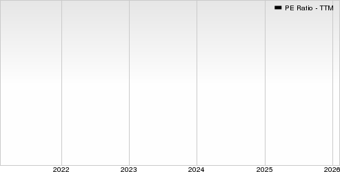 Infinity Natural Resources Inc. PE Ratio (TTM)
