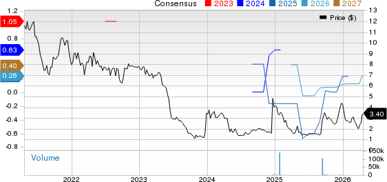 Vince Holding Corp. Price and Consensus