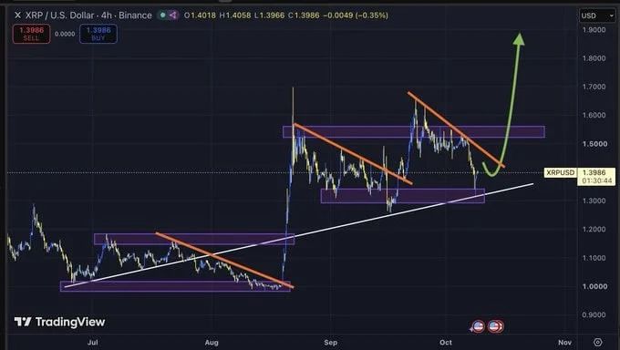 XRP price prediction chart