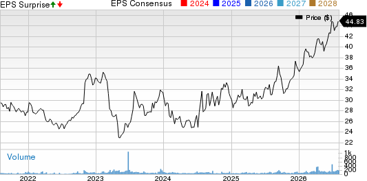 Timberland Bancorp, Inc. Price, Consensus and EPS Surprise