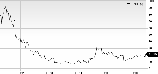 CareDx, Inc. Price