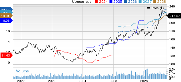 The Hanover Insurance Group, Inc. Price and Consensus