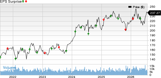 Waste Management, Inc. Price and EPS Surprise