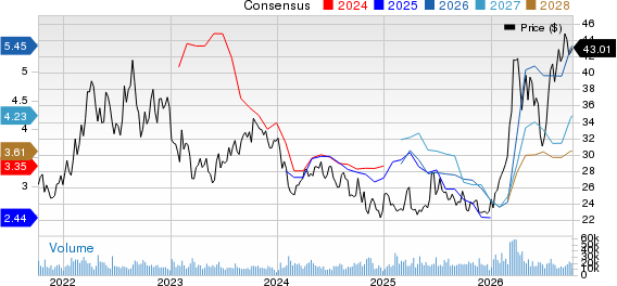Equinor ASA Price and Consensus
