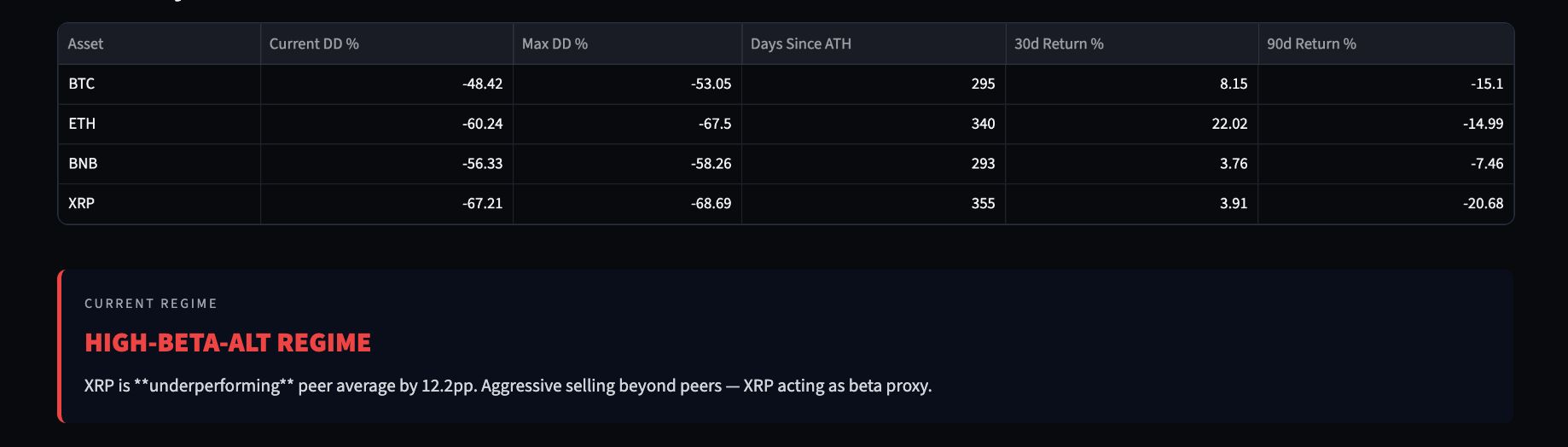Multi-Asset Drawdown Table