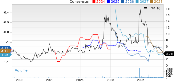 WAVE Life Sciences Ltd. Price and Consensus
