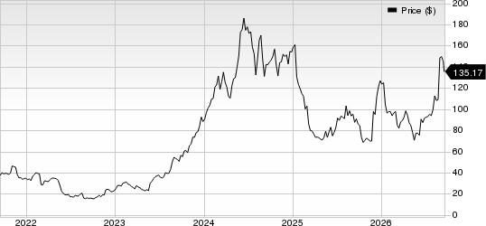 Abercrombie & Fitch Company Price