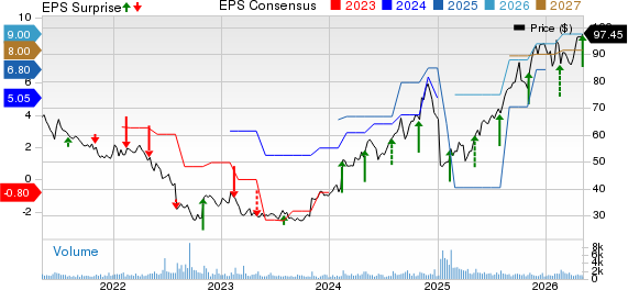 Mercury General Corporation Price, Consensus and EPS Surprise