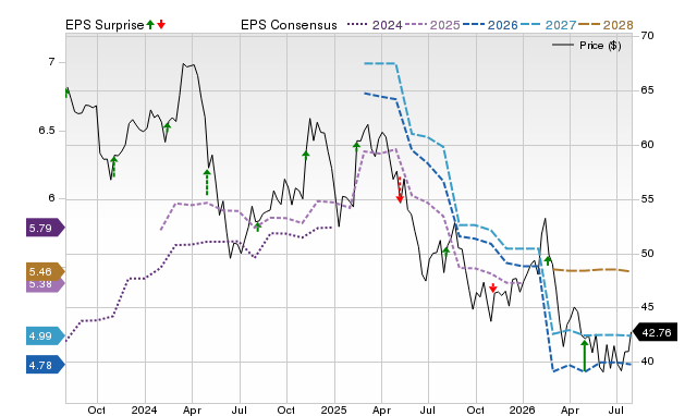 Price, Consensus and EPS Surprise Chart for TAP