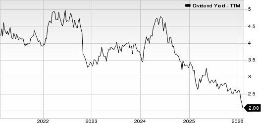 Gilead Sciences, Inc. Dividend Yield (TTM)