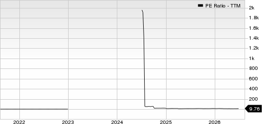 LATAM Airlines Group S.A. PE Ratio (TTM)