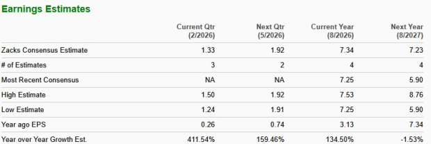 Zacks Investment Research