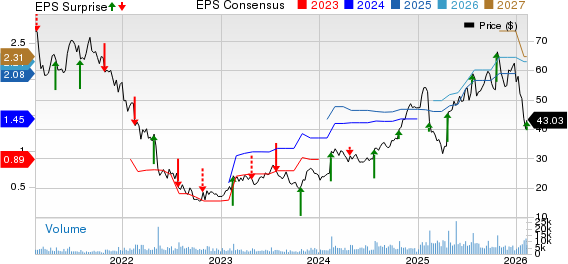 Pegasystems Inc. Price, Consensus and EPS Surprise
