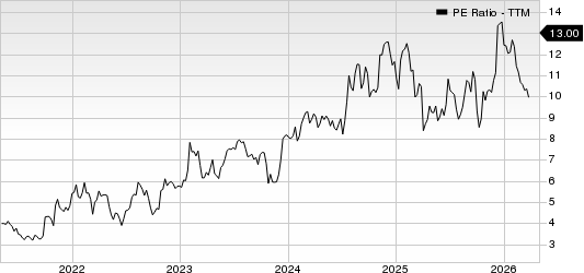 Enova International, Inc. PE Ratio (TTM)