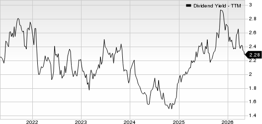 Cabot Corporation Dividend Yield (TTM)