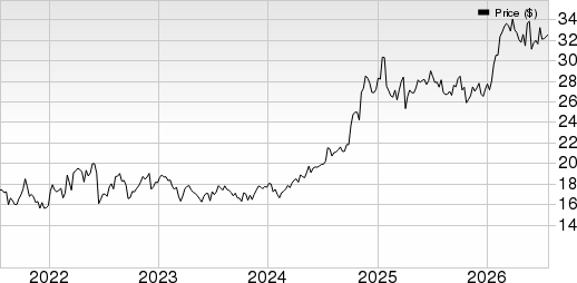 Kinder Morgan, Inc. Price, Consensus and EPS Surprise
