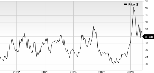 Gold.com Inc. Price