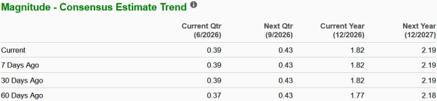 Zacks Investment Research