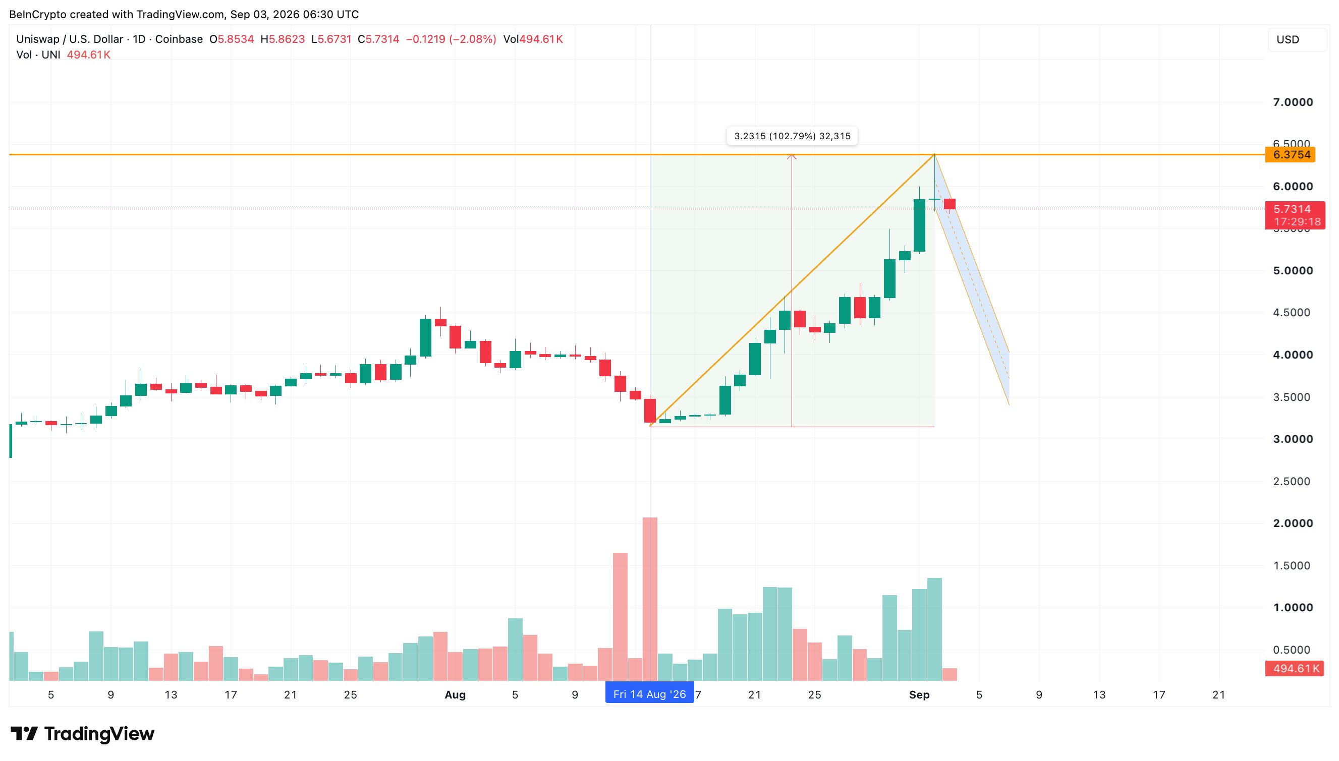 
Price Vs. Volume
