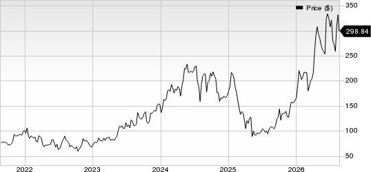 Onto Innovation Inc. Price