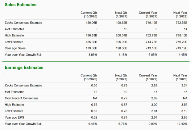 Zacks Investment Research