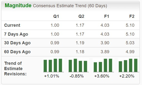 Zacks Investment Research