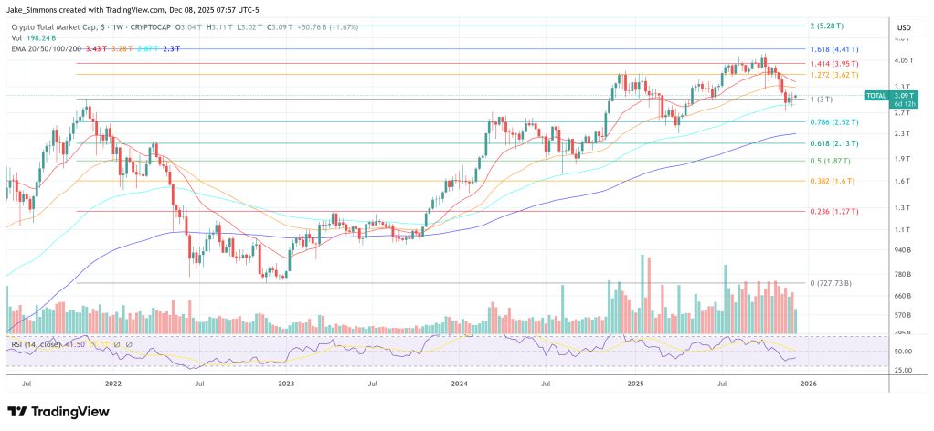 Total crypto market cap