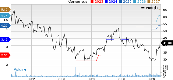 John Wiley & Sons, Inc. Price and Consensus