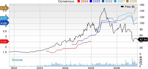 Limbach Holdings, Inc. Price and Consensus