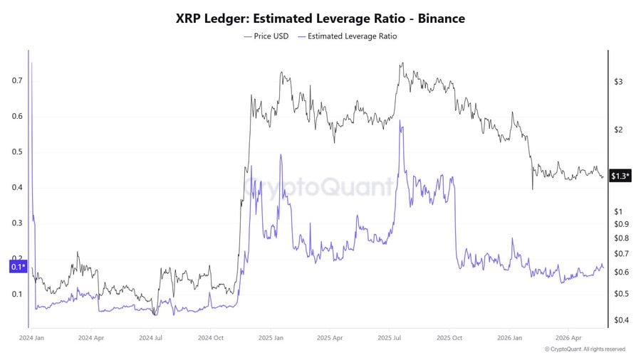 XRP Price Prediction News