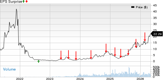TeraWulf Inc. Price and EPS Surprise