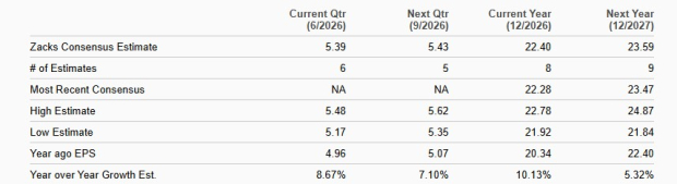Zacks Investment Research